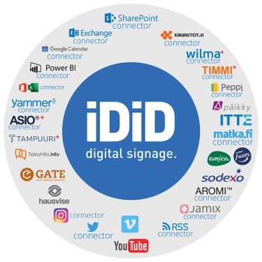 iDiD-integraatiot